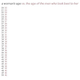 Image for article titled Men's Favorite Ages Are 20, 21, 22, and 23: A Data Dive by the Co-Founder of OKCupid